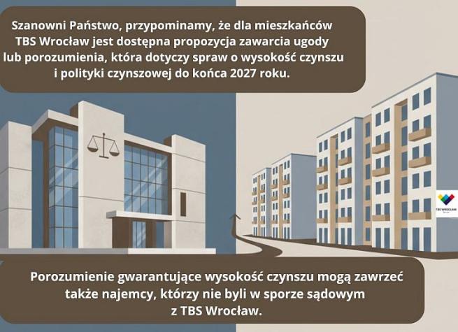 Porozumienia i ugody w sprawie czynszu - odpowiadamy na najczęściej zadawane pytania